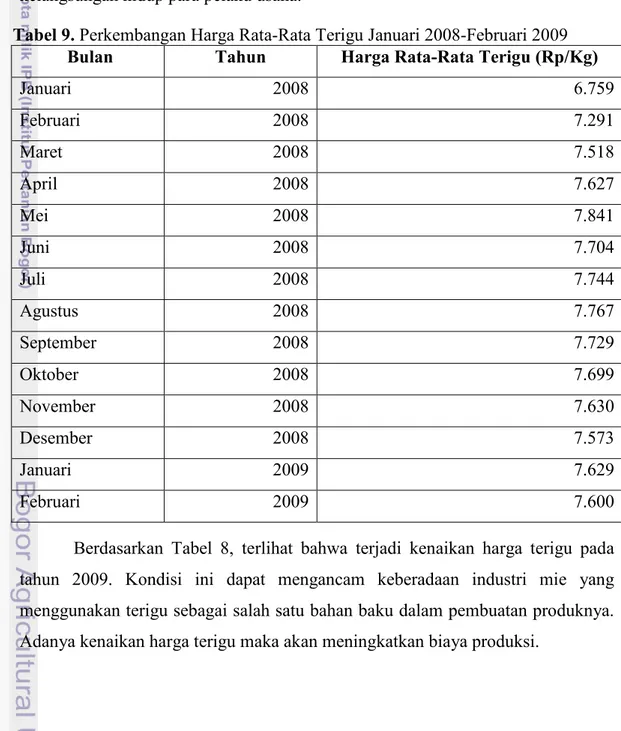 Tabel 9. Perkembangan Harga Rata-Rata Terigu Januari 2008-Februari 2009   Bulan  Tahun  Harga Rata-Rata Terigu (Rp/Kg) 