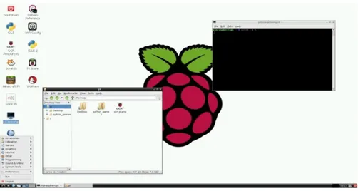 Gambar 2.2. Sistem Operasi Raspberry Pi (Raspbian) 