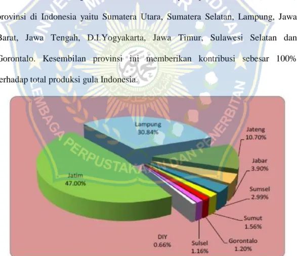 Gambar 1. Provinsi sentra produksi gula di Indonesia, 2010-2014 (Kementrian  Pertanian, 2015)