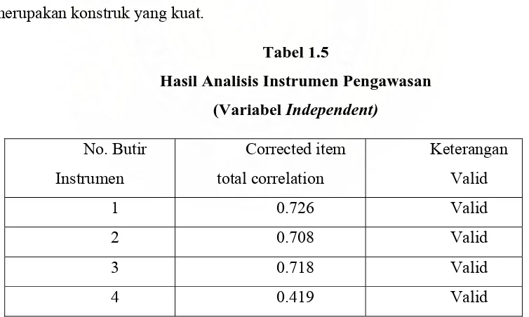 Tabel 1.5 Hasil Analisis Instrumen Pengawasan 