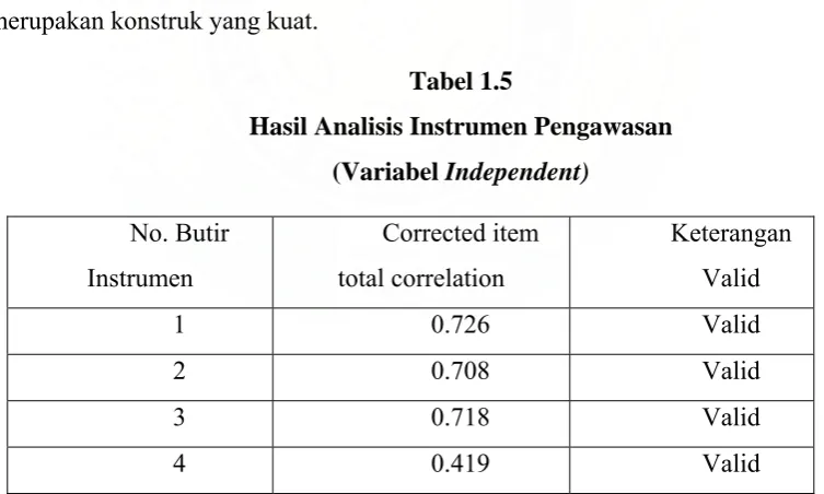 Tabel 1.5 Hasil Analisis Instrumen Pengawasan 