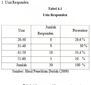 Tabel 4.1  menunjukkan mayoritas usia responden 31-40 