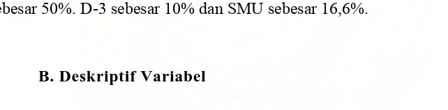 Tabel 4.4 Tingkat Pendidikan Responden 