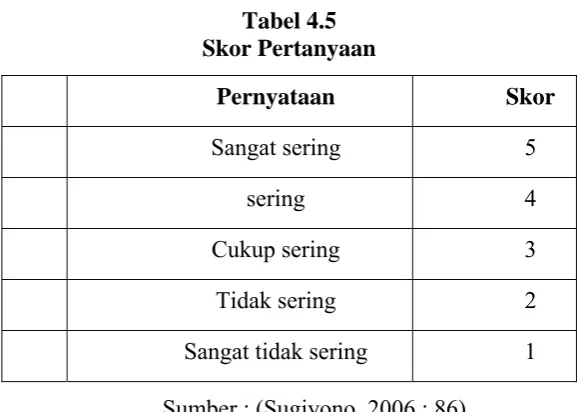 Tabel 4.6 Pengawasan 