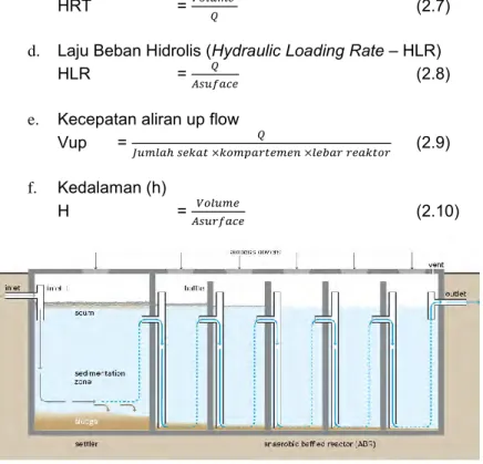 Gambar 2.1 Anaerobic Baffle Reactor (ABR)  Sumber: Tilley et al. 2008 