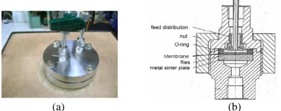 Gambar 5.2 Modul Untuk Flat Sheet Membrane Berbentuk Lingkaran  (a) Penampakan 3 Dimensi 