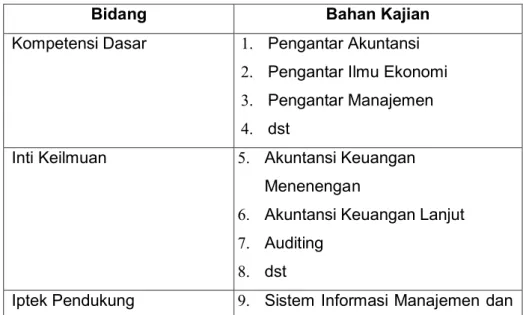 Table H-1 Bahan Kajian per Bidang 