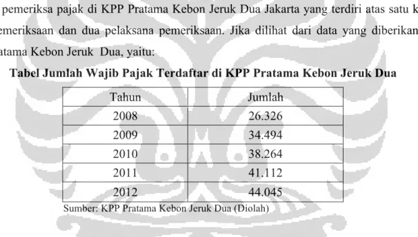 Tabel Jumlah Wajib Pajak Terdaftar di KPP Pratama Kebon Jeruk Dua 