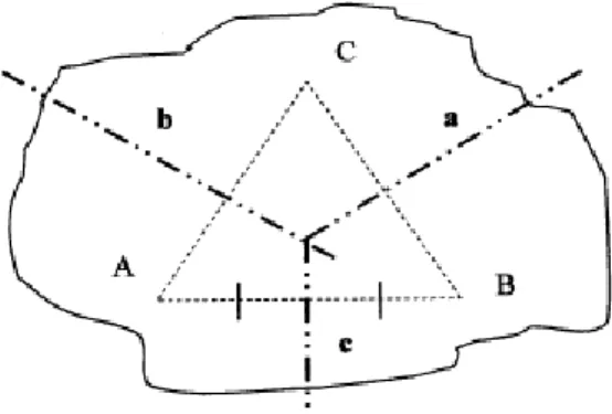 Gambar 3.2 Catchment Area dengan cara Polygon Thiessen  Sumber : Komariah, 2006 