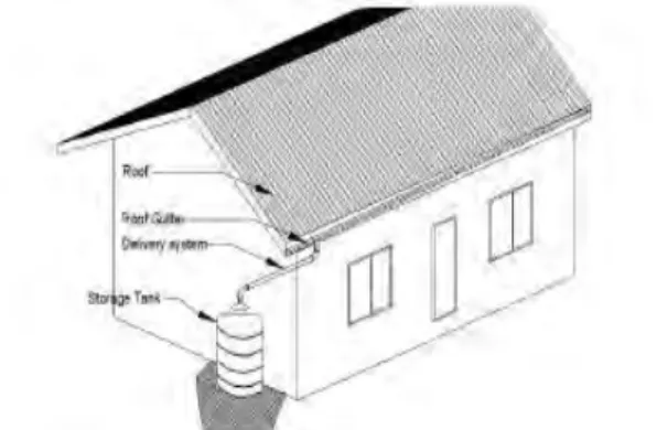 Gambar 3.4 Rooftop Rainwater Harvesting  Sumber : Otti, 2013 