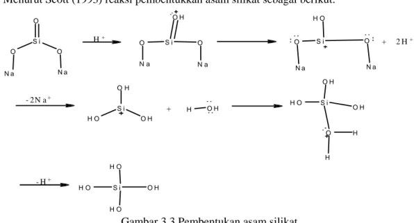 Gambar 3.3 Pembentukan asam silikat 
