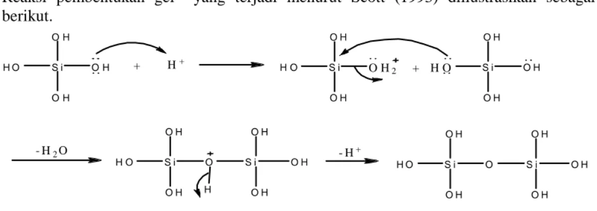 Gambar 3.4 Pembentukan gel silika 