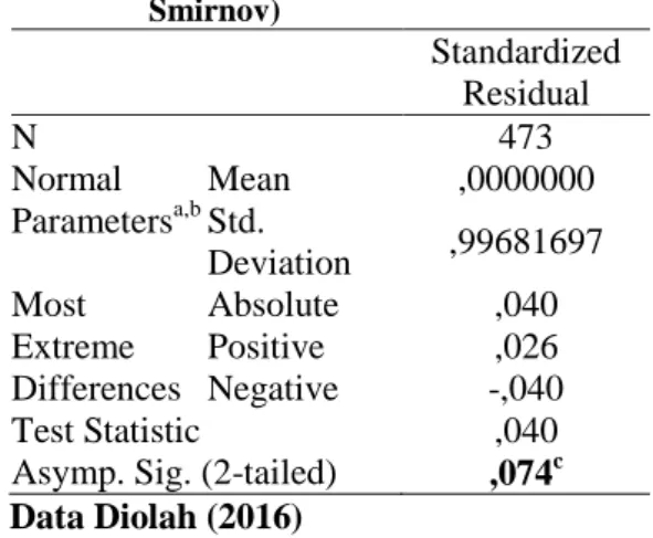 Tabel 8 Hasil Uji Normalitas (Kolmogorov  Smirnov)  Standardized  Residual  N  473  Normal  Parameters a,b Mean  ,0000000 Std