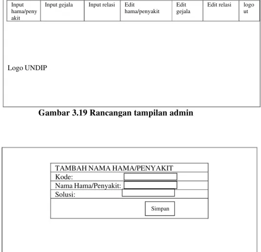 Gambar 3.20 Rancangan tampilan input hama/penyakit