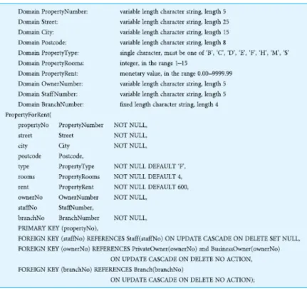 Gambar  2.10  Model  Data  Fisikal  (Connolly  dan Begg, 2010:526) 