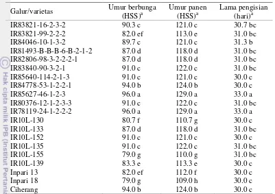 Tabel 5 Hasil uji lanjut DMRT untuk rata-rata umur berbunga dan rata-rata umur   panen a 
