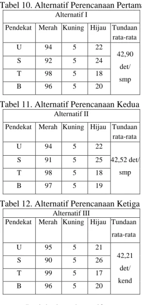 Tabel 10. Alternatif Perencanaan Pertama 