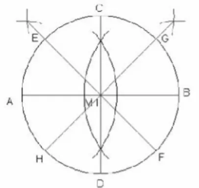 Gambar 12. Membagi Keliling Lingkaran Sama Besar 2.1.11. Menggambar Garis Singgung Lingkaran