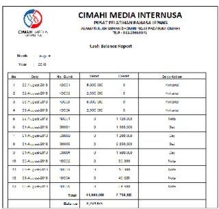Gambar 18.  Implementasi Laporan Kas 