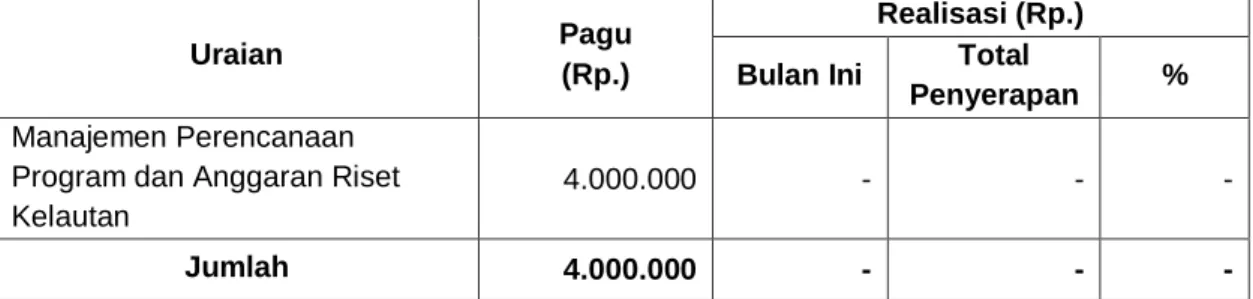 Tabel 3. Realisasi Anggaran pada Bidang Program 
