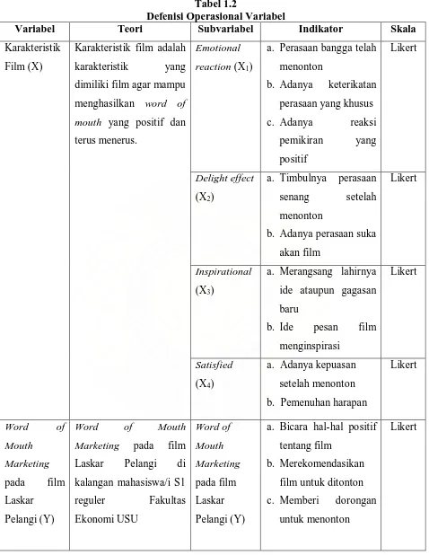 Tabel 1.2 Defenisi Operasional Variabel 