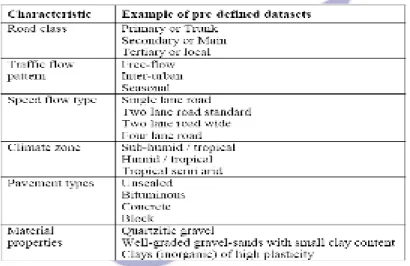 Tabel 5-1. Standar Kumpulan Data Jaringan Jalan 
