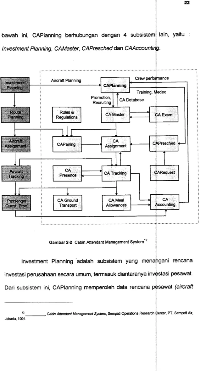 Gambar 2-2  Cabin Attendant Management System  12 