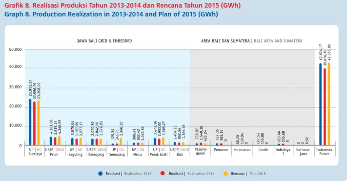 Tabel 11. Realisasi Produksi Tahun 2013-2014 dan Rencana Tahun 2015 Table 11. Production Realization in 2013-2014 and Plan of 2015