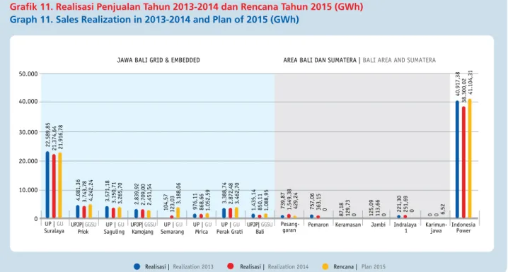 Tabel 13. Realisasi Penjualan Tahun 2013-2014 dan Rencana Tahun 2015 Table 13. Sales Realization in 2013-2014 and Plan of 2015