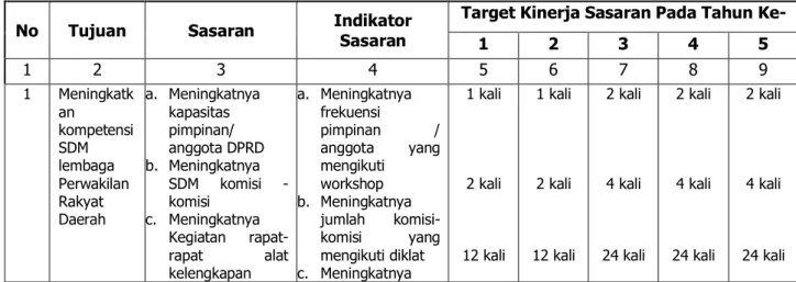 Tabel 12.Tujuan dan sasaran Jangka Menegah Pelayanan SKPD 