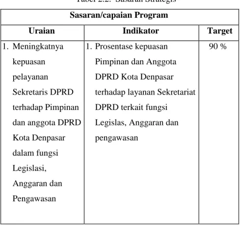 Tabel 2.2.  Sasaran Strategis  Sasaran/capaian Program 