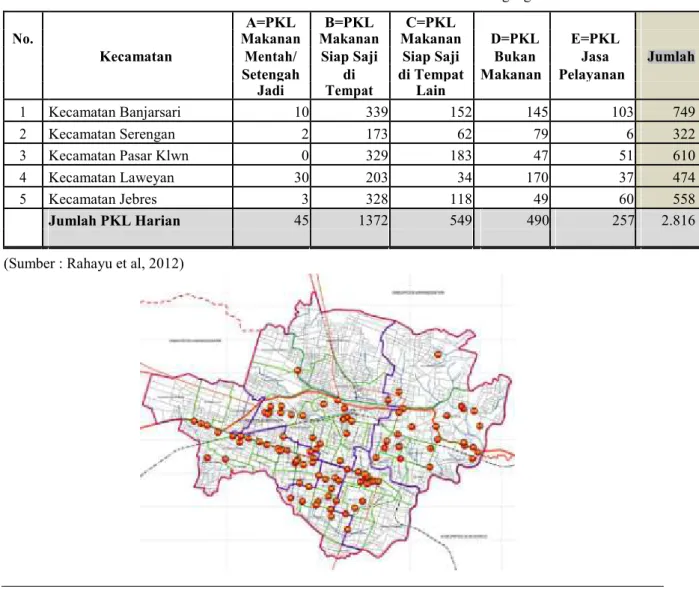 Tabel 1. Jumlah PKL di Kota Surakarta berdasarkan Jenis Dagangan  No. 
