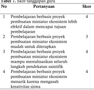 Tabel 7. Skor tanggapan guru 