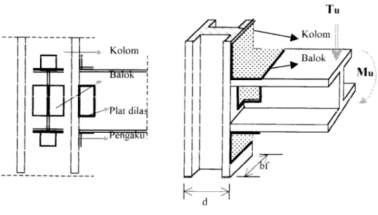 Gambar 3.8. Sambungan Konvensional