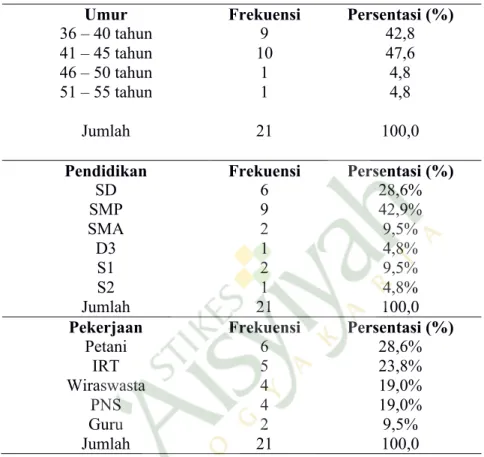 Tabel  4    Distribusi  frekuensi  pengetahuan  orangtua  sebelum  dan  sesudah  penyuluhan  tentang  Pembinaan  Kesehatan  Reproduksi  Remaja  di  Dusun  Kemorosari I dan II tahun 2014