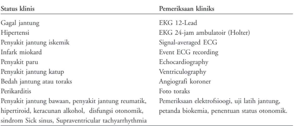 Tabel 3. Pemeriksaan yang diperlukan pada pasen AF