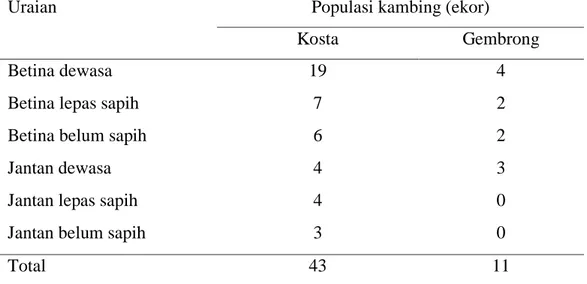 Tabel  1.  Populasi  awal  kambing  Kosta  dan  Gembrong  di  Stasiun  Percobaan  (Nopember 2011) 
