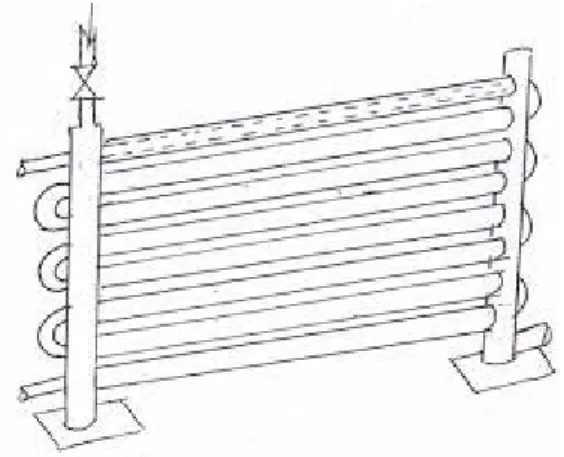 Gambar 2.3 Bare Tube Evaporator  2.   Finned Evaporator  