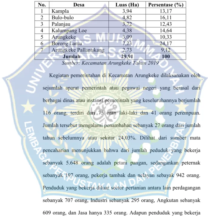 Tabel 4.2 Luas Wilayah Kecamatan Arungkeke Menurut Desa Tahun 2019  No.  Desa  Luas (Ha)  Persentase (%) 