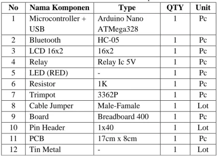 Tabel 1. Daftar Kebutuhan Komponen 