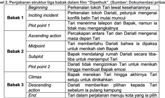 Tabel 2. Penjabaran struktur tiga babak dalam film “Dipethuk”. (Sumber: Dokumentasi pribadi)