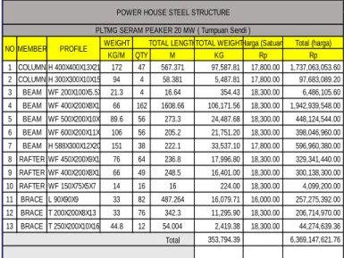 Tabel 7. Displacement Sendi 