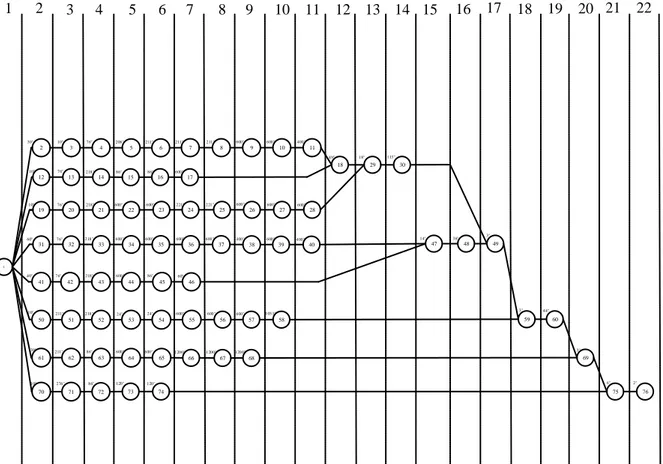 Gambar 1. Precedence Diagram Proses Pembuatan Ragum 