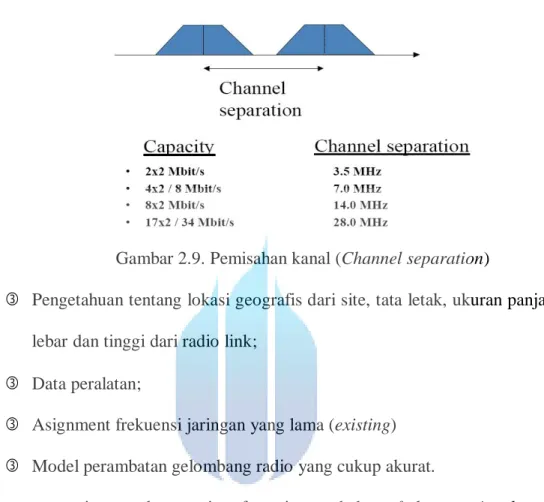 Gambar 2.9. Pemisahan kanal (Channel separation) 