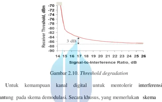 Gambar 2.10. Threshold degradation