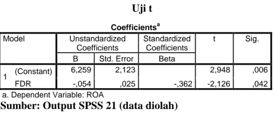 Tabel 4.9  Uji t  Coefficients a Model  Unstandardized  Coefficients  Standardized Coefficients  t  Sig