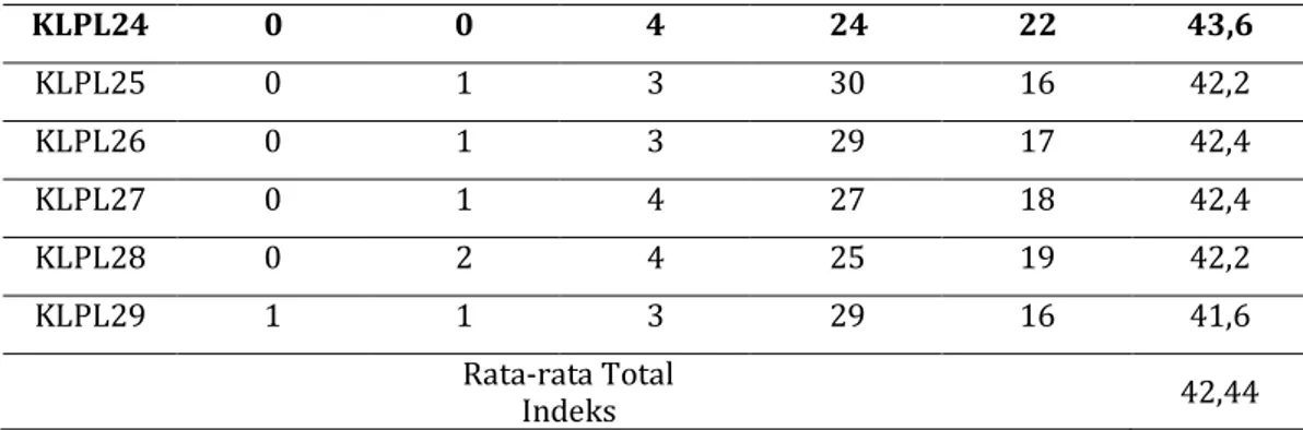 Tabel 11. Hasil Tanggapan Responden Akan Variabel Citra Merek 