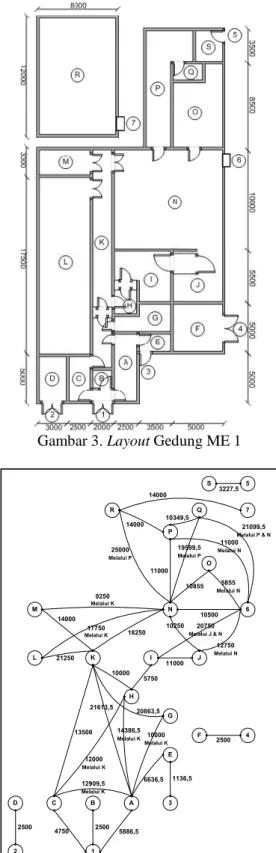 Gambar 4 Jaringan Antar Node (Ruang) dalam  Gedung ME 1 