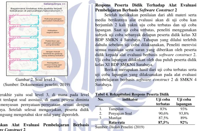 Gambar 2. Soal level 3 