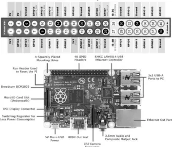 Gambar 6. Arduino Pin Out 
